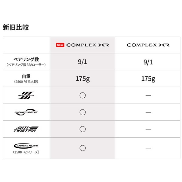 25 コンプレックス XR